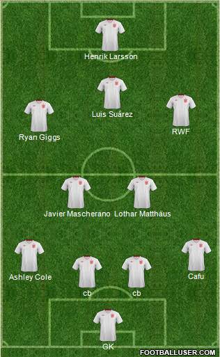 England Formation 2014
