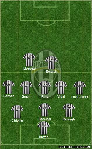 Juventus Formation 2014