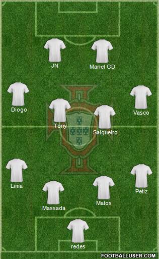 Portugal Formation 2014