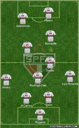 São Paulo FC Formation 2014