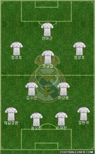 R. Madrid Castilla Formation 2014