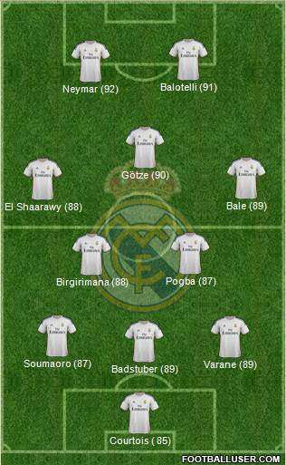 Real Madrid C.F. Formation 2014