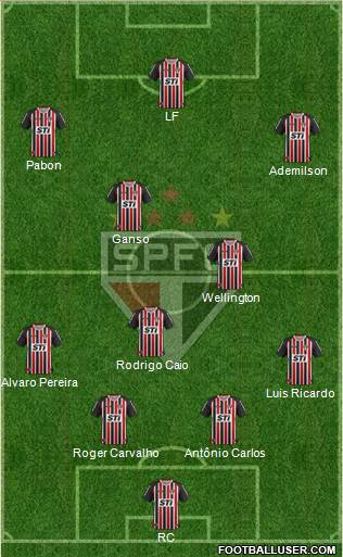 São Paulo FC Formation 2014