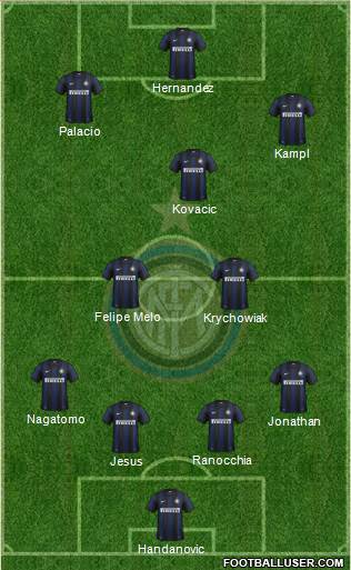 F.C. Internazionale Formation 2014