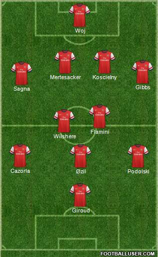 Arsenal Formation 2014