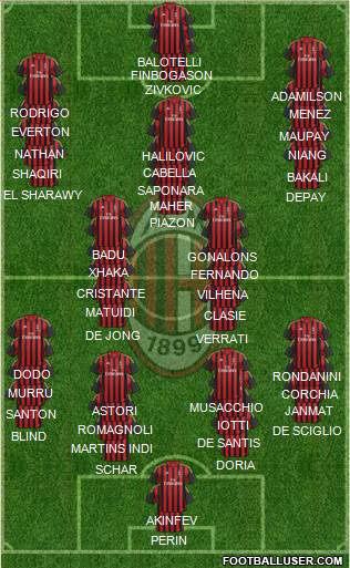 A.C. Milan Formation 2014