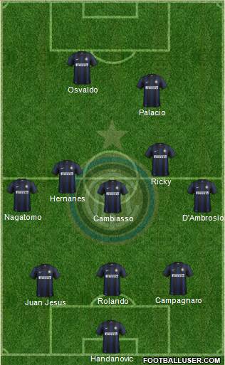 F.C. Internazionale Formation 2014