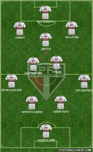 São Paulo FC Formation 2014