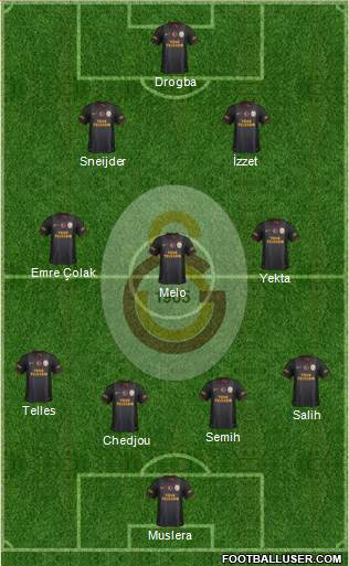 Galatasaray SK Formation 2014