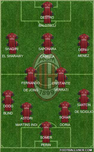 A.C. Milan Formation 2014