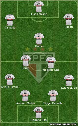 São Paulo FC Formation 2014
