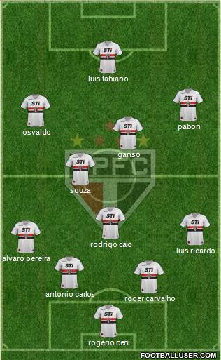 São Paulo FC Formation 2014