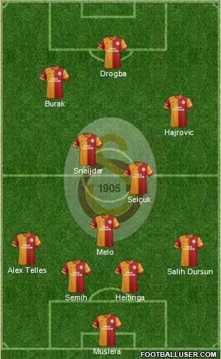 Galatasaray SK Formation 2014