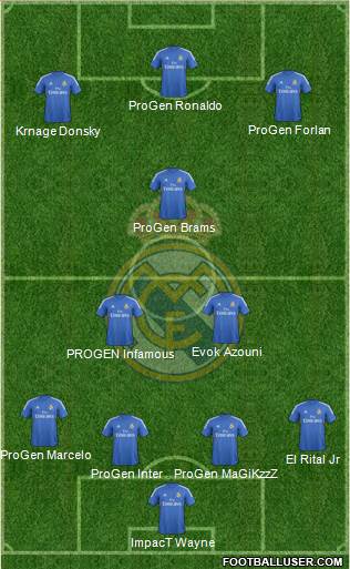 Real Madrid C.F. Formation 2014