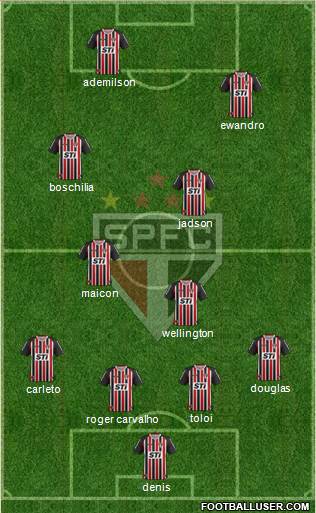 São Paulo FC Formation 2014