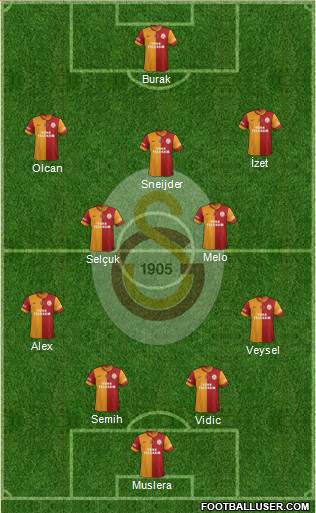 Galatasaray SK Formation 2014