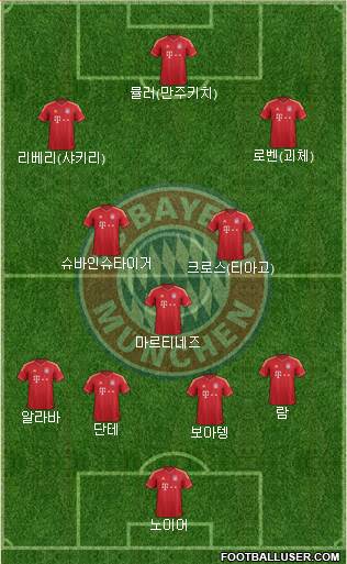 FC Bayern München Formation 2014