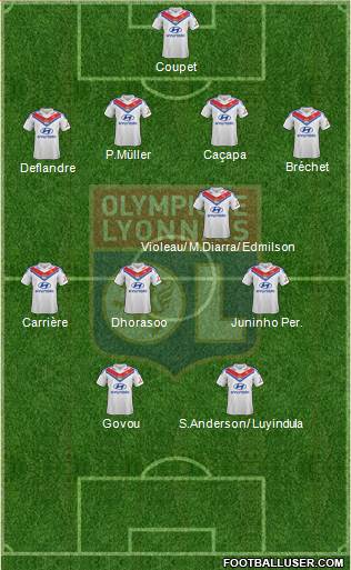 Olympique Lyonnais Formation 2014