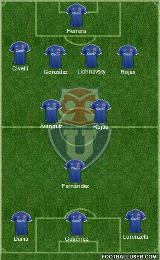 CF Universidad de Chile Formation 2014