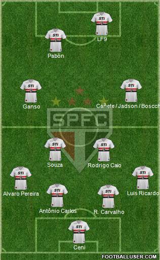 São Paulo FC Formation 2014