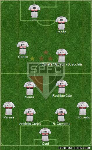 São Paulo FC Formation 2014