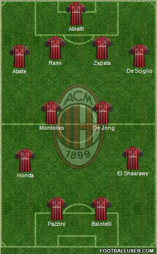 A.C. Milan Formation 2014
