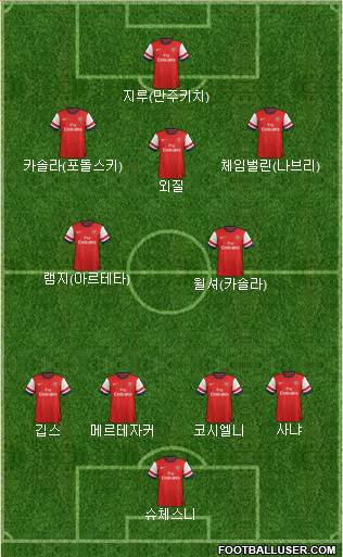 Arsenal Formation 2014