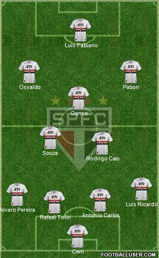 São Paulo FC Formation 2014