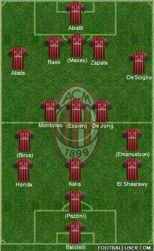 A.C. Milan Formation 2014