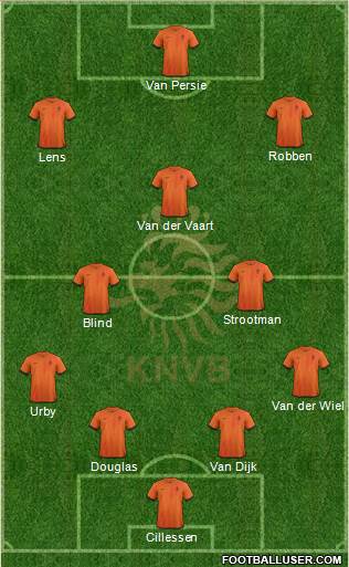 Holland Formation 2014