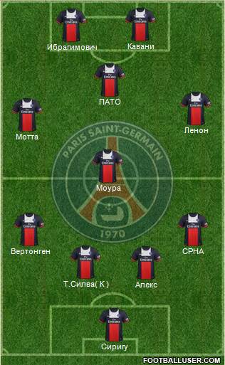 Paris Saint-Germain Formation 2014
