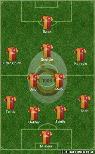 Galatasaray SK Formation 2014