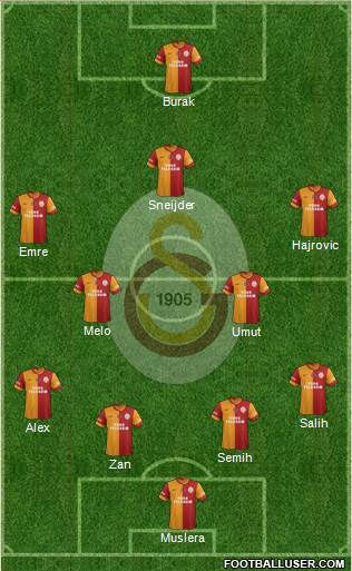 Galatasaray SK Formation 2014