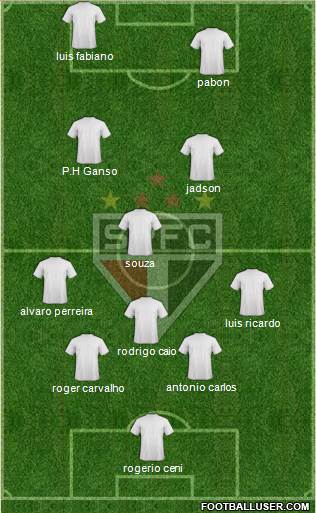 São Paulo FC Formation 2014