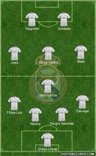 R. Madrid Castilla Formation 2014