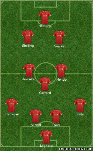 Liverpool Formation 2014
