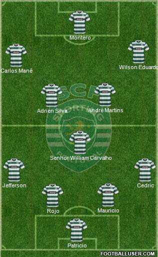Sporting Clube de Portugal - SAD Formation 2014