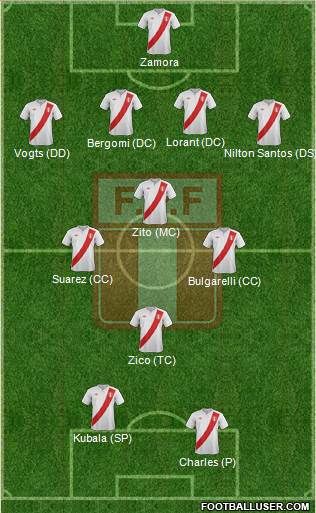 Peru Formation 2014