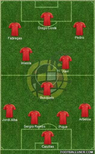 Spain Formation 2014