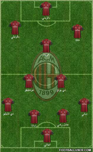 A.C. Milan Formation 2014