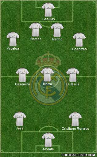 Real Madrid C.F. Formation 2014