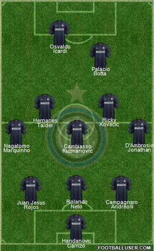 F.C. Internazionale Formation 2014