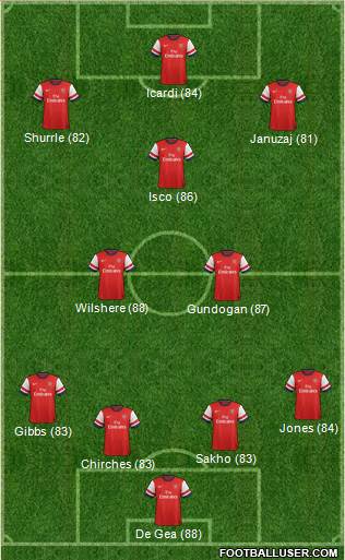 Arsenal Formation 2014