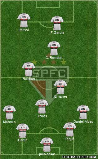 São Paulo FC Formation 2014