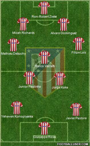 Atlético Madrid B Formation 2014