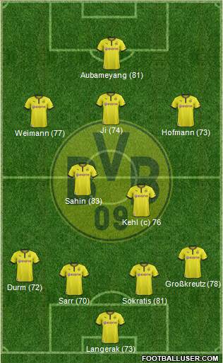 Borussia Dortmund Formation 2014