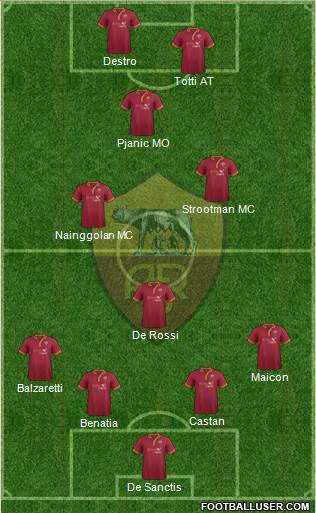 AS Roma Formation 2014