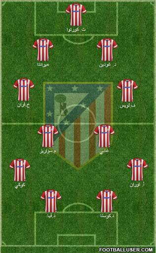Atlético Madrid B Formation 2014