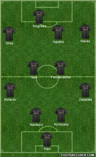 Manchester City Formation 2014