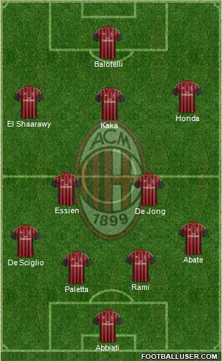 A.C. Milan Formation 2014